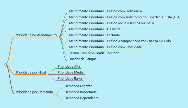 Prioridade no SEI.png